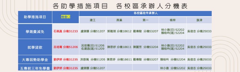 助學措施各項目聯絡人