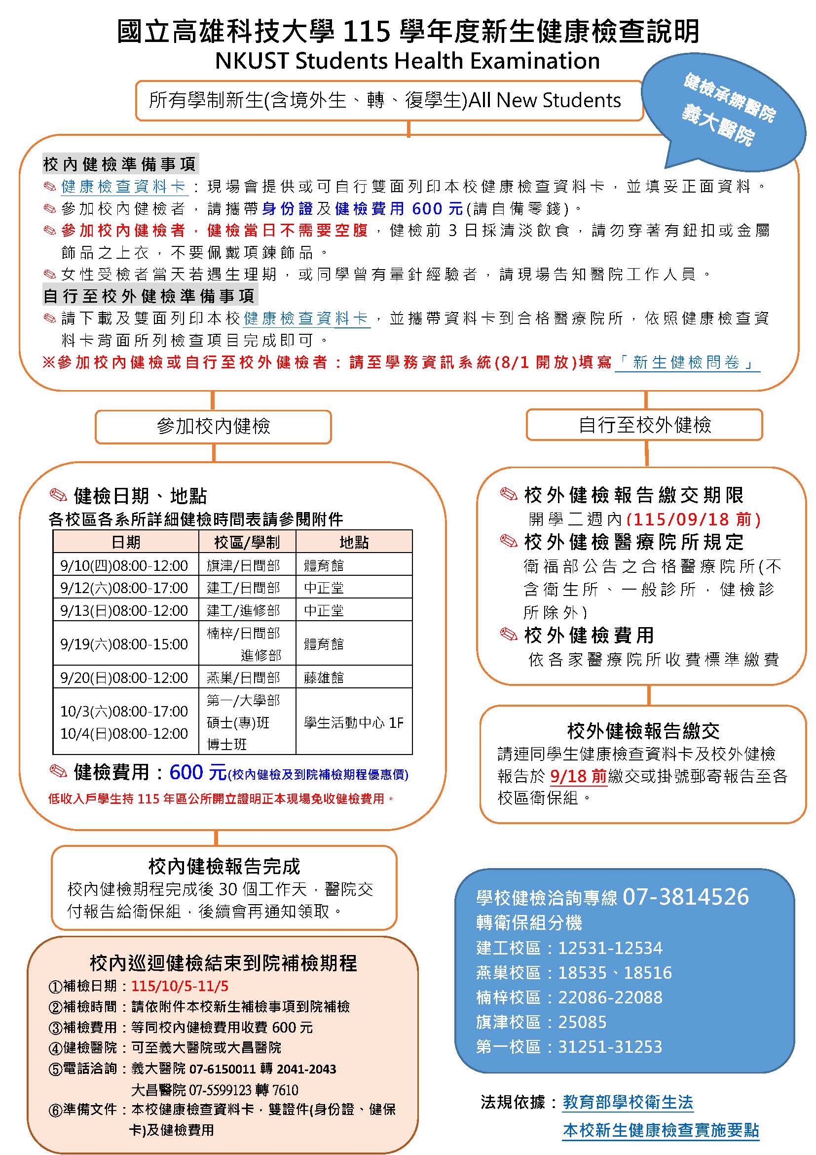 115健檢