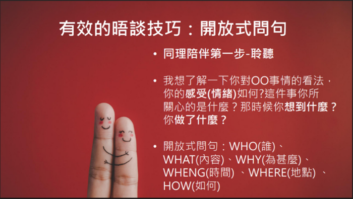 對話練習Ⅰ