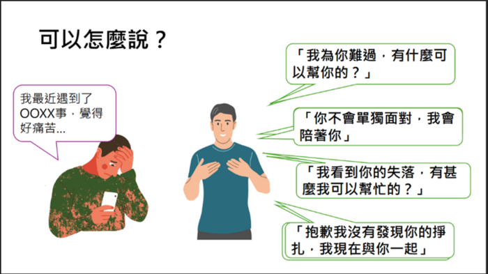 對話練習Ⅱ