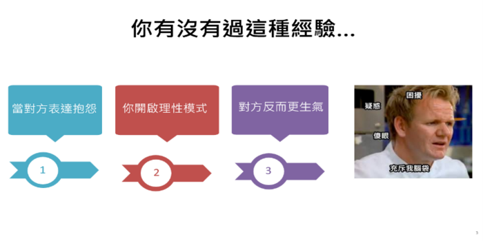 說明社群形象管理帶來的焦慮