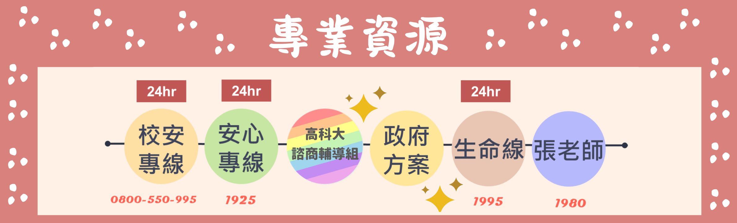 專業資源
